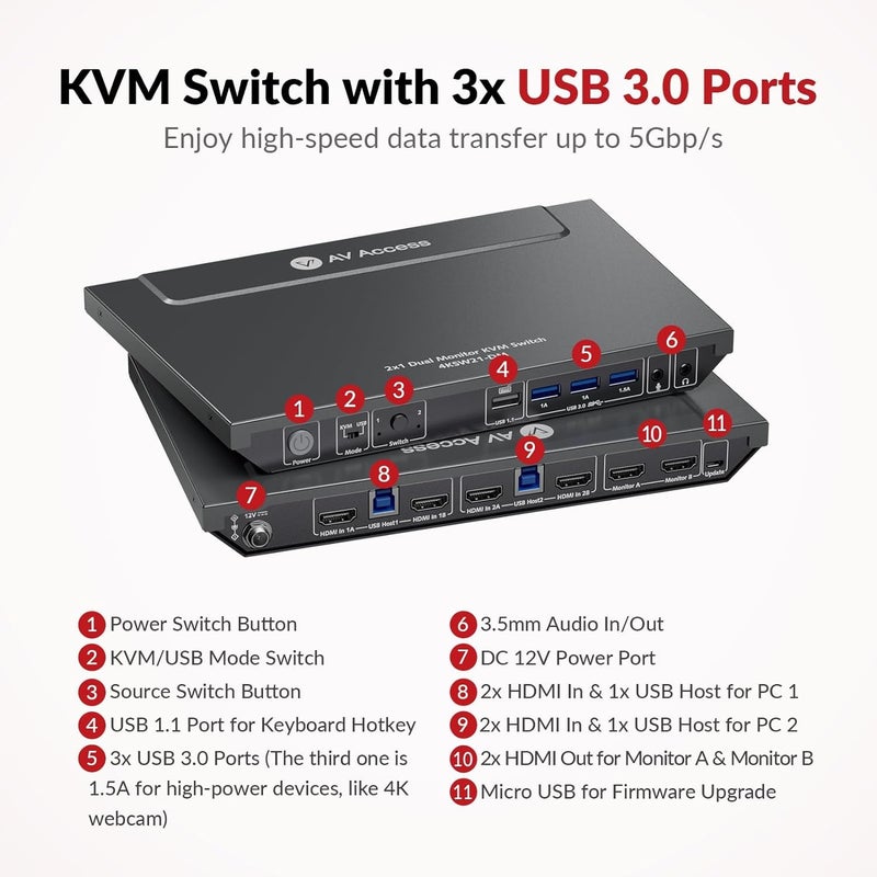 v AV Access AV Access KVM Switch 2 Monitors 2 Computers, 4 USB, EDID, Fast Hotkey Switch, 4K@60Hz HDMI Dual Monitor Display 1 or 2 PCs Simultaneously,2 Desktops for Dell Lenovo HP Share One Set of Keyboard Mouse - Image 4